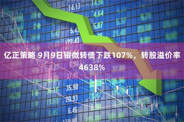 亿正策略 9月9日银微转债下跌107%，转股溢价率4638%